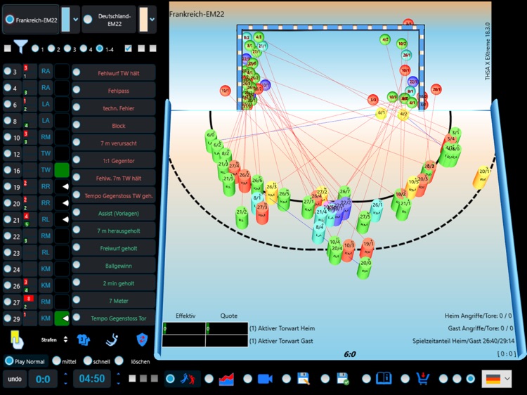 THSAX Handball Spiel Statistik