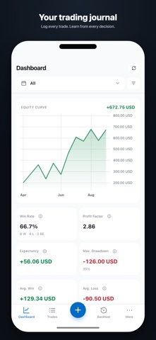 Trading Journal: TradeJrnl iPhone screenshot