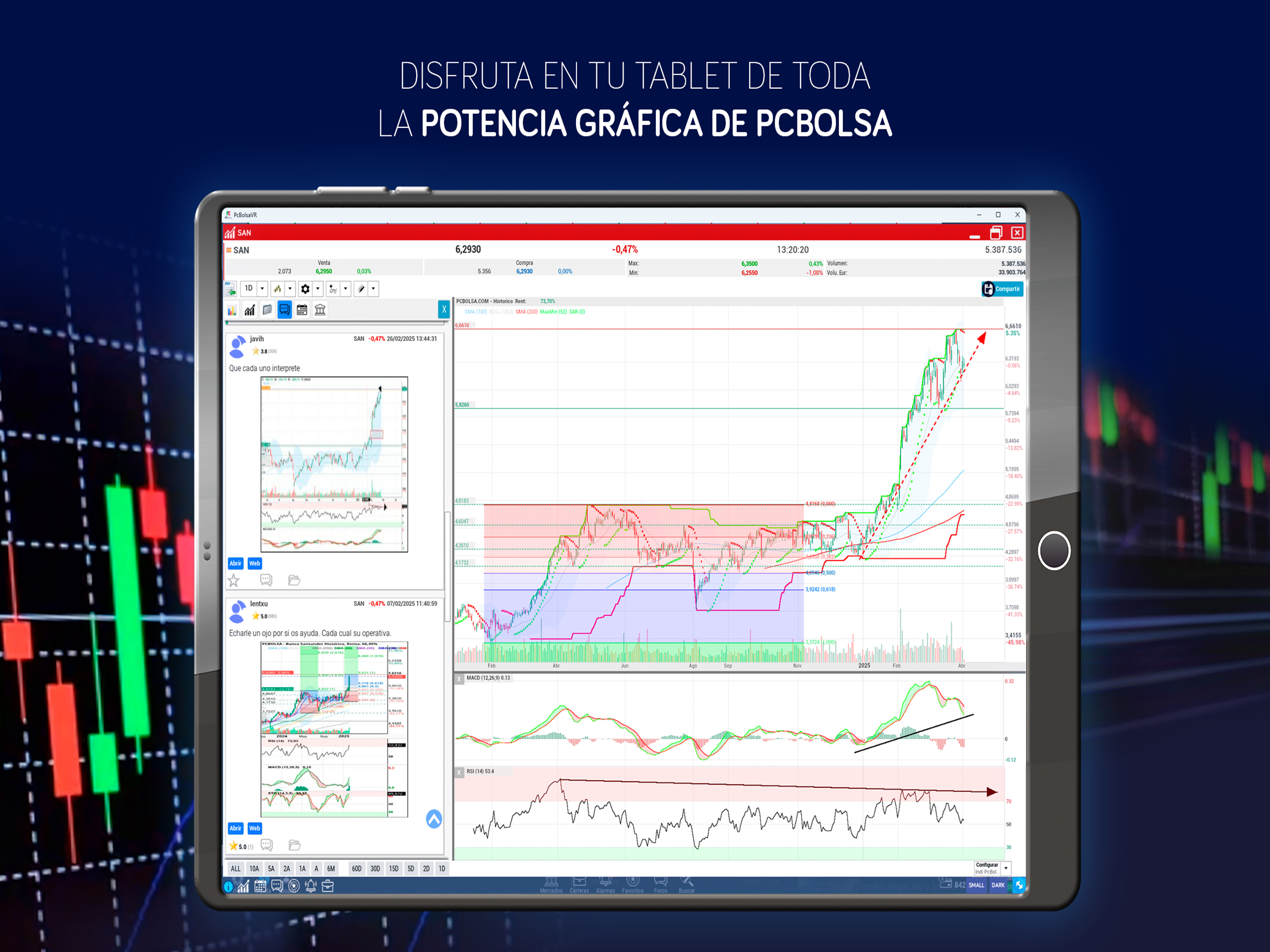 PcBolsa.com Bolsa y Mercados