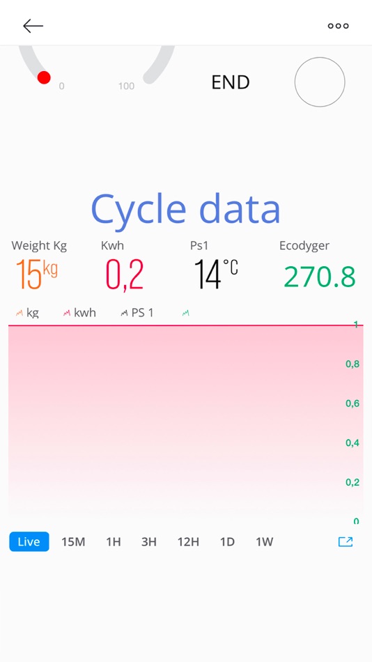 #4. P 4.0 SOLUTION (iOS) 来自: ECODYGER SRL SOCIETA' BENEFIT