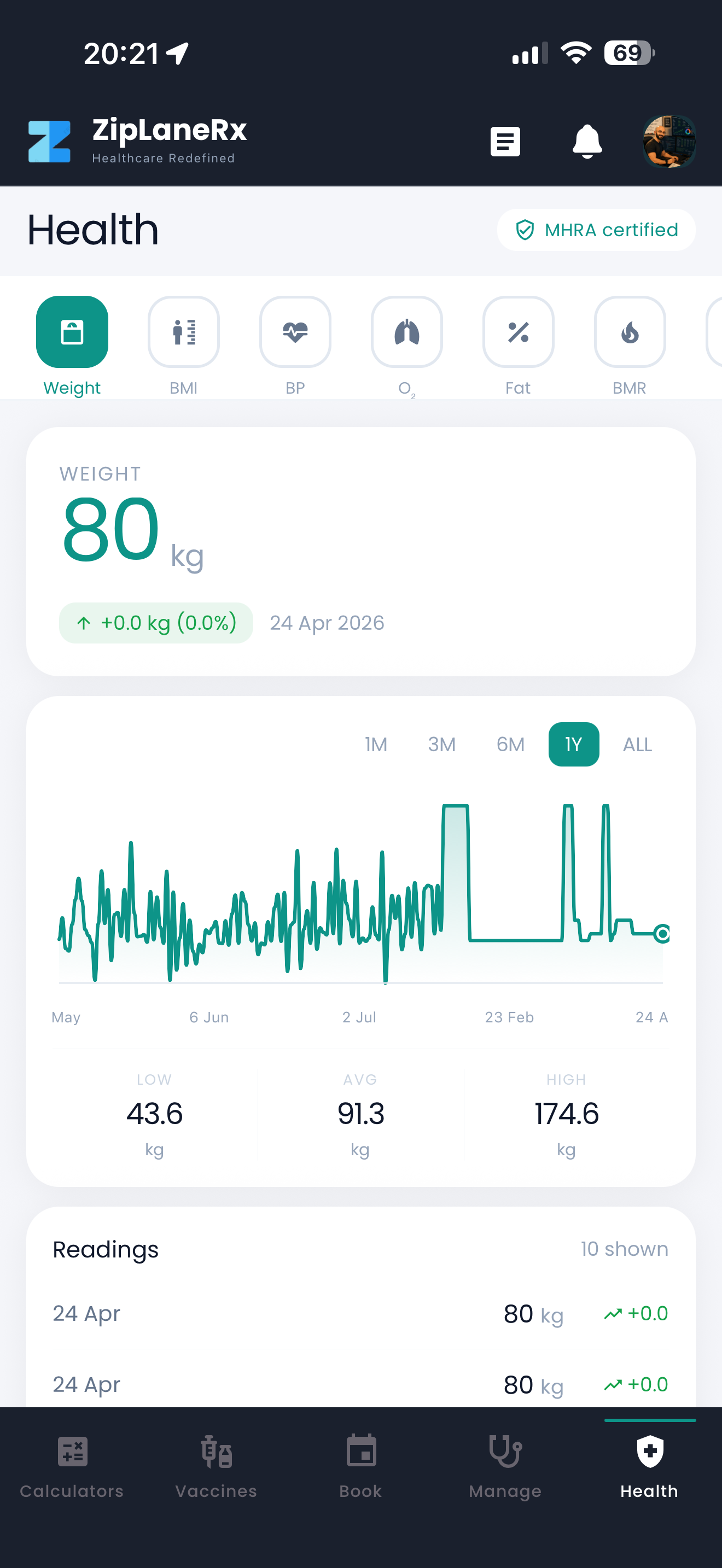 ZipLaneRx Health