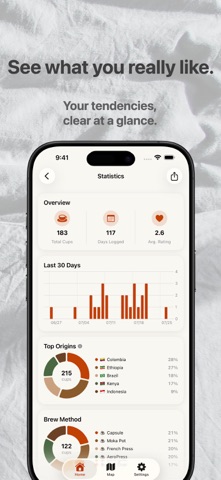 CoffeeJourney – Coffee Tracker Screenshot 5 of 6