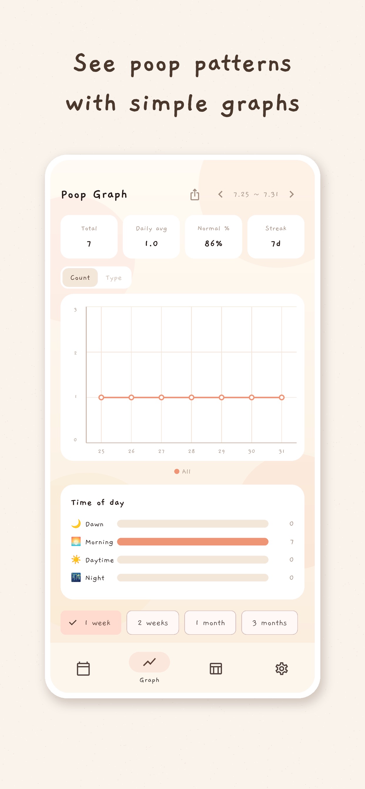 Screenshot 2 of BabyPoopoo - Baby Poop Diary