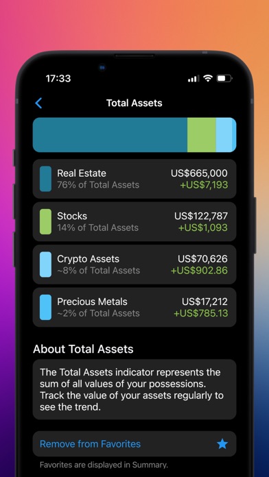 Portfolio & Net Worth - Sumio