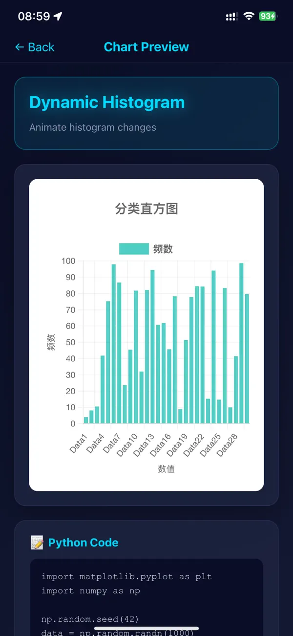#6. Matplotlib Tutorial Guide (iOS) Von: 小燕 陈