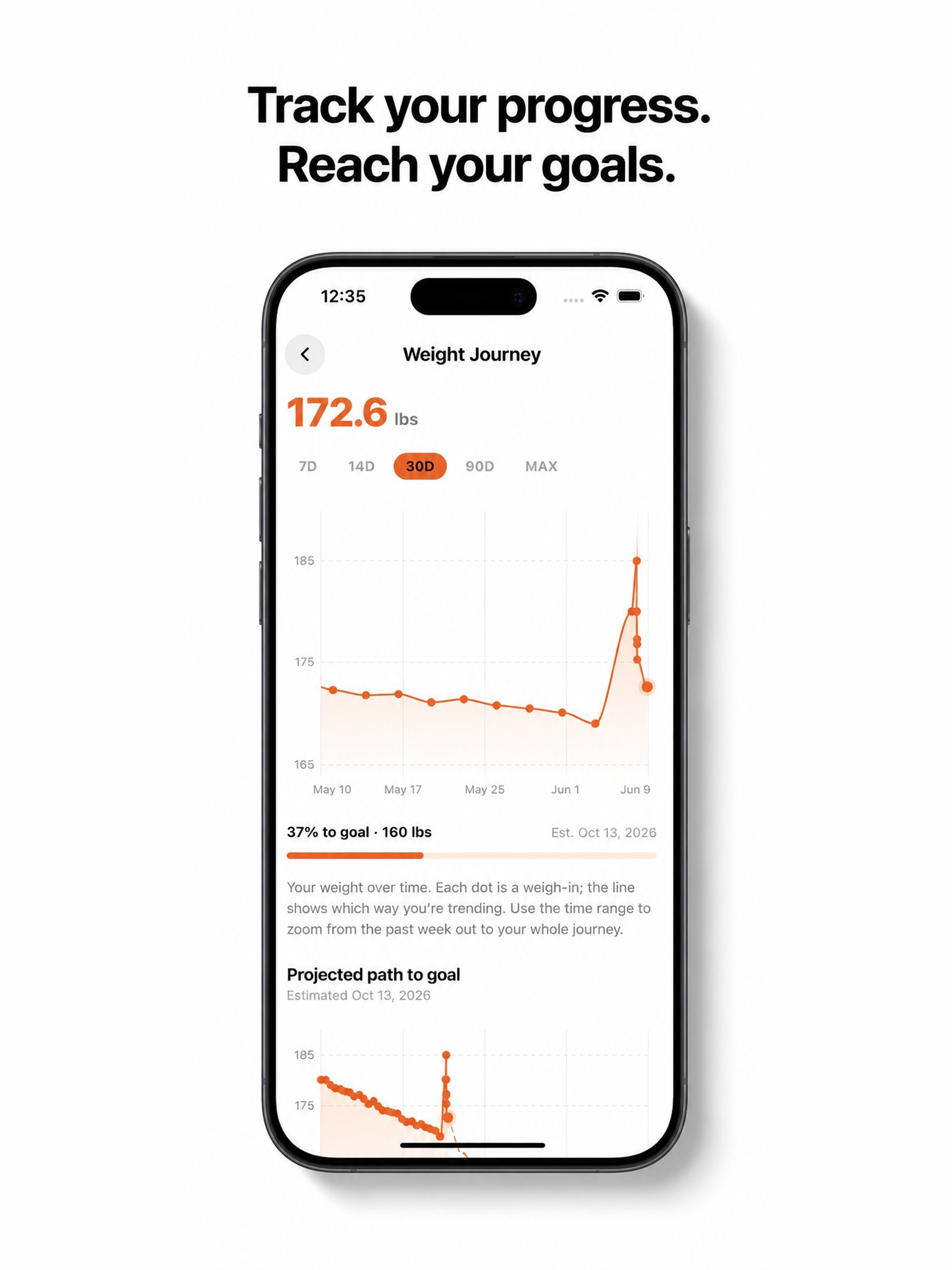 Titra Health: GLP-1 Tracker