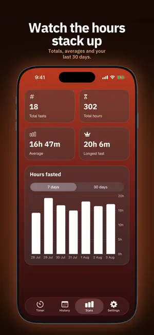 FastOnce: Fasting Timer screenshot 4