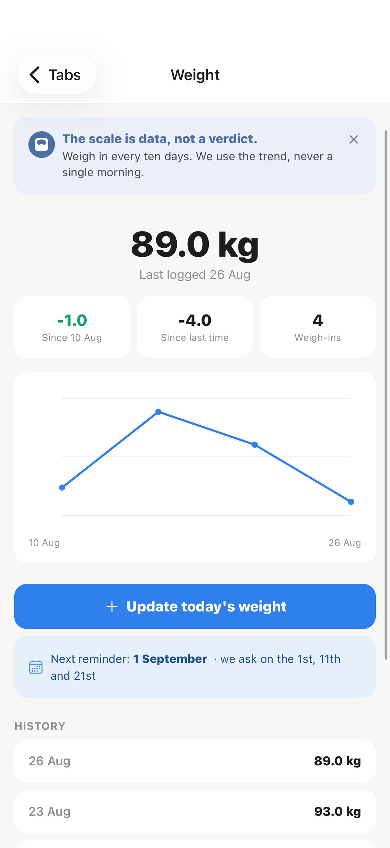 Screenshot 8 of Ayumu — Self-Care & Habits