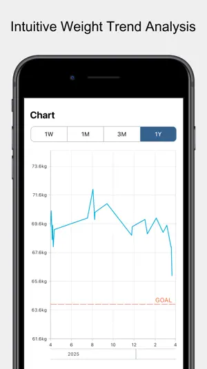 My Diet - Weight Management screenshot 3