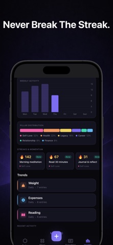 Axis: Habit Tracker & To-Do screenshot