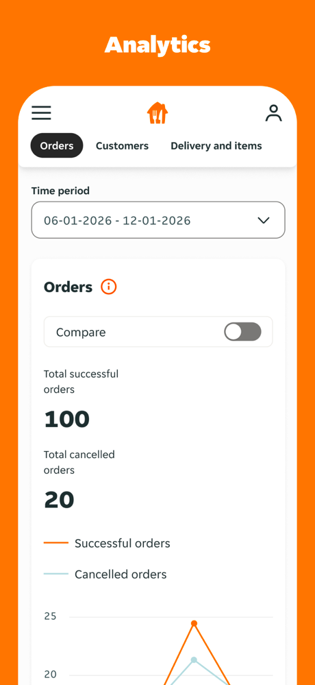 Just Eat Takeaway Partner Hub screenshot 4