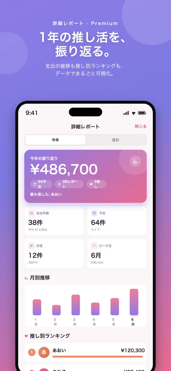 Oshi Lifeのレポート画面