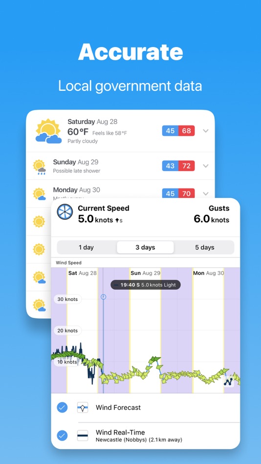 #6. WillyWeather (iOS) 由: WillyWeather (AU) Pty Ltd