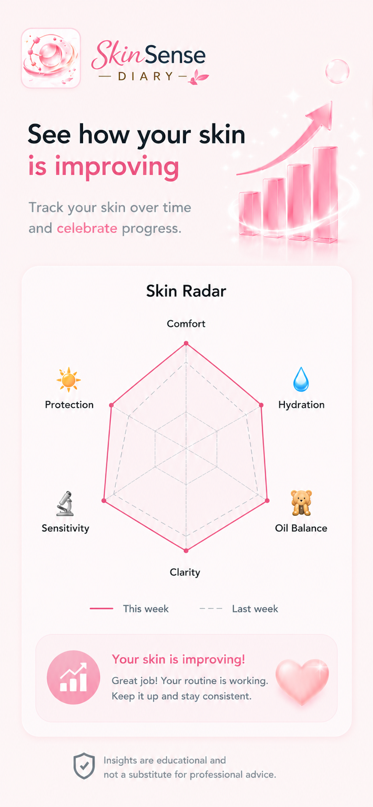 SkinsenseDiary
