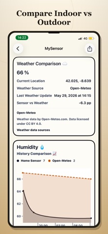 Home Sensors Graphs Screenshot 3 of 8