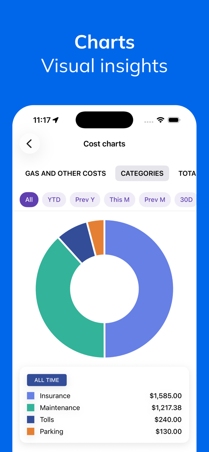 Fuelio: Gas Log & MPG Tracker screenshot 7