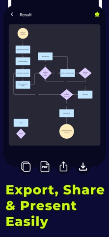 AI Text To Diagram Generator iPhone screenshot