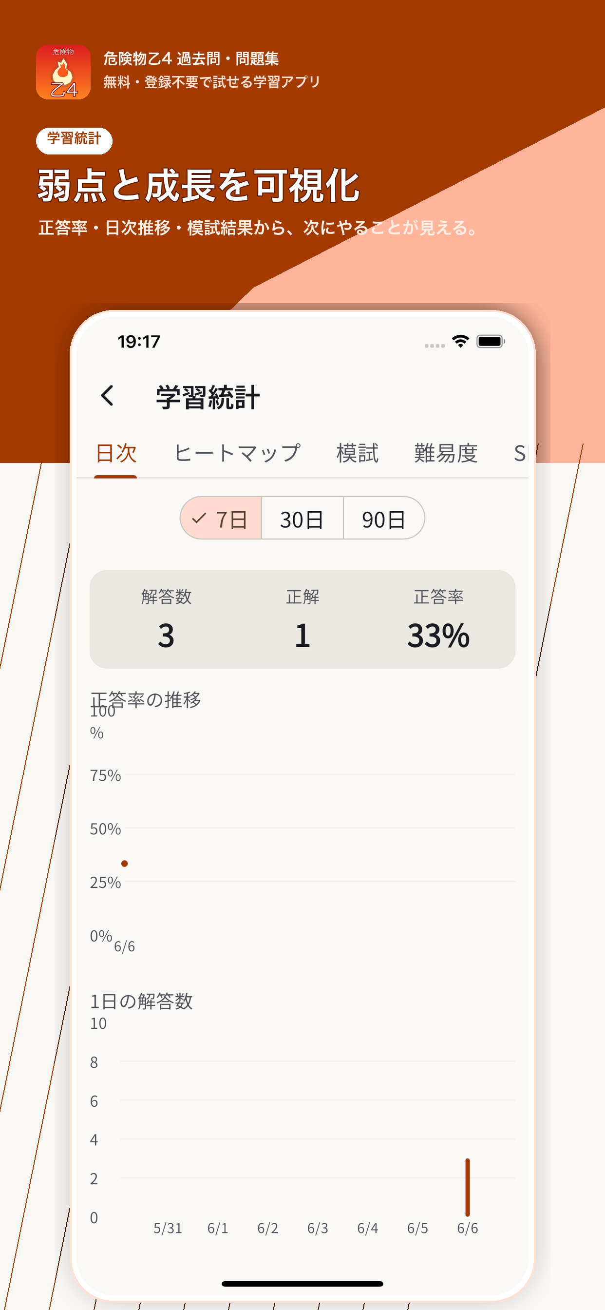 危険物乙4 過去問・問題集
