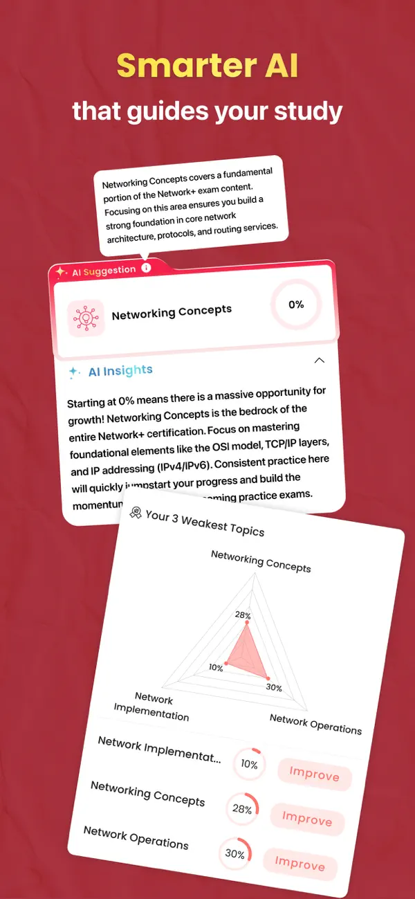 Screenshot #1 pour CompTIA Network+ Exam Training