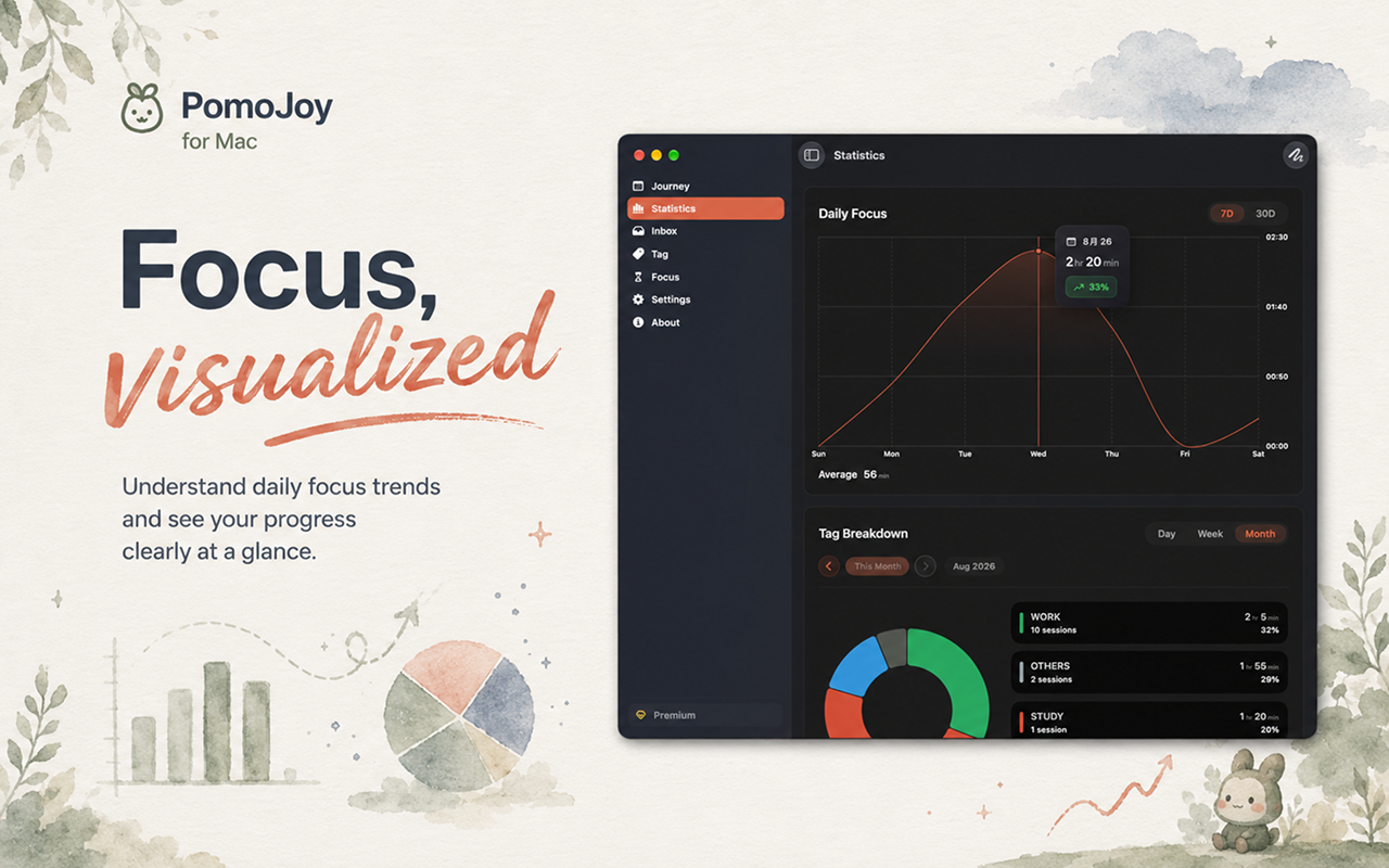 Pomodoro Timer - PomoJoy screenshot 14