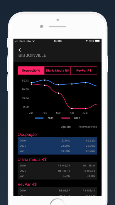 Screenshot #3 pour ATRIO Invest