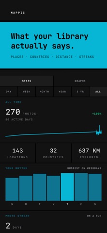 MapPic: Photo Map Gallery Screenshot 3 of 5