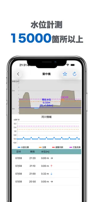 河川カメラ RiverPulse - 洪水リスク・水位情報 screenshot 3
