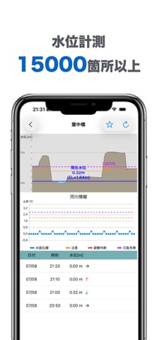 河川カメラ RiverPulse - 洪水リスク・水位情報 のスクリーンショット