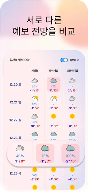 너의날씨: 섬세하고 정교한 일기예보, 미세먼지, 레이더 iPhone screenshot 6