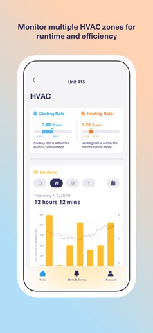Dwellwell Analytics Screenshot 4 of 8