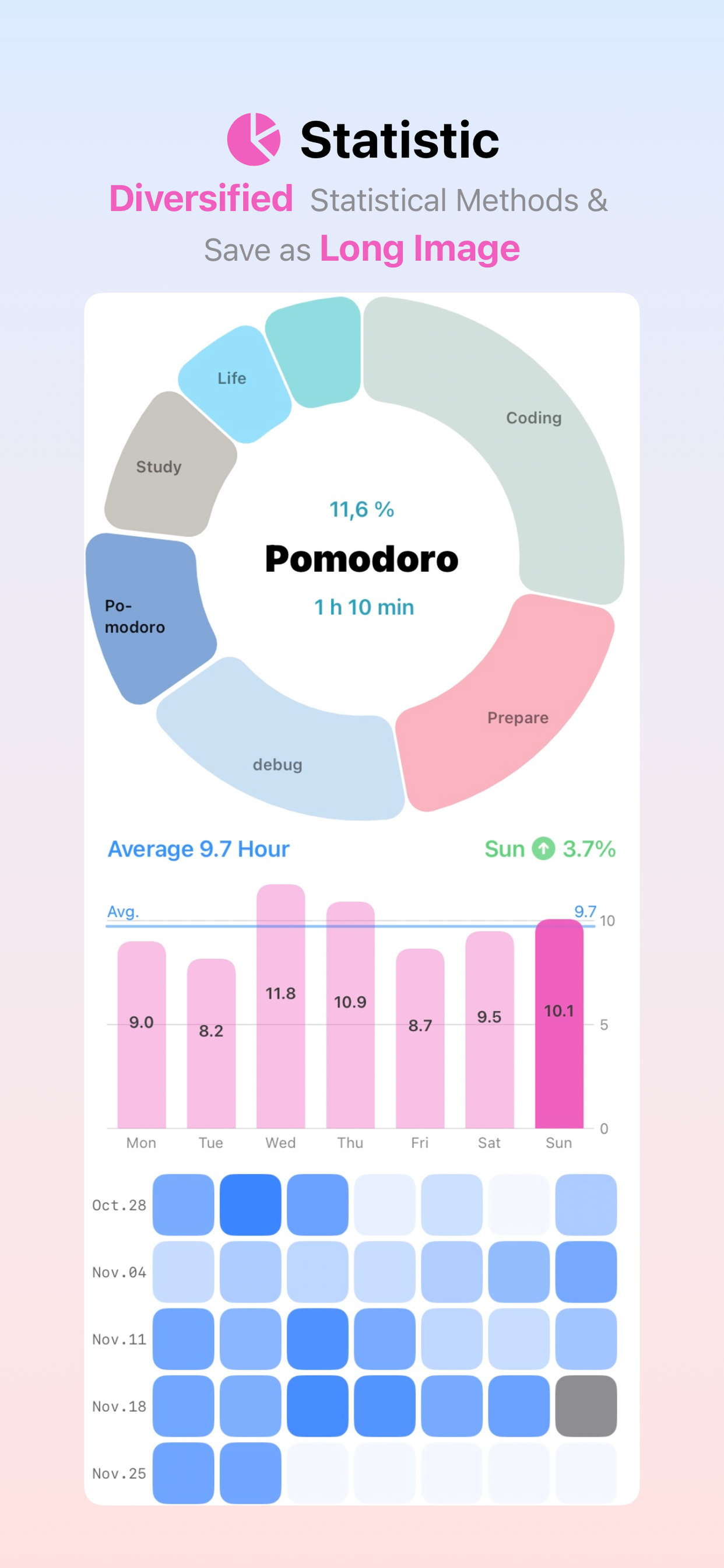 Plan & Play - Pomodoro & Music