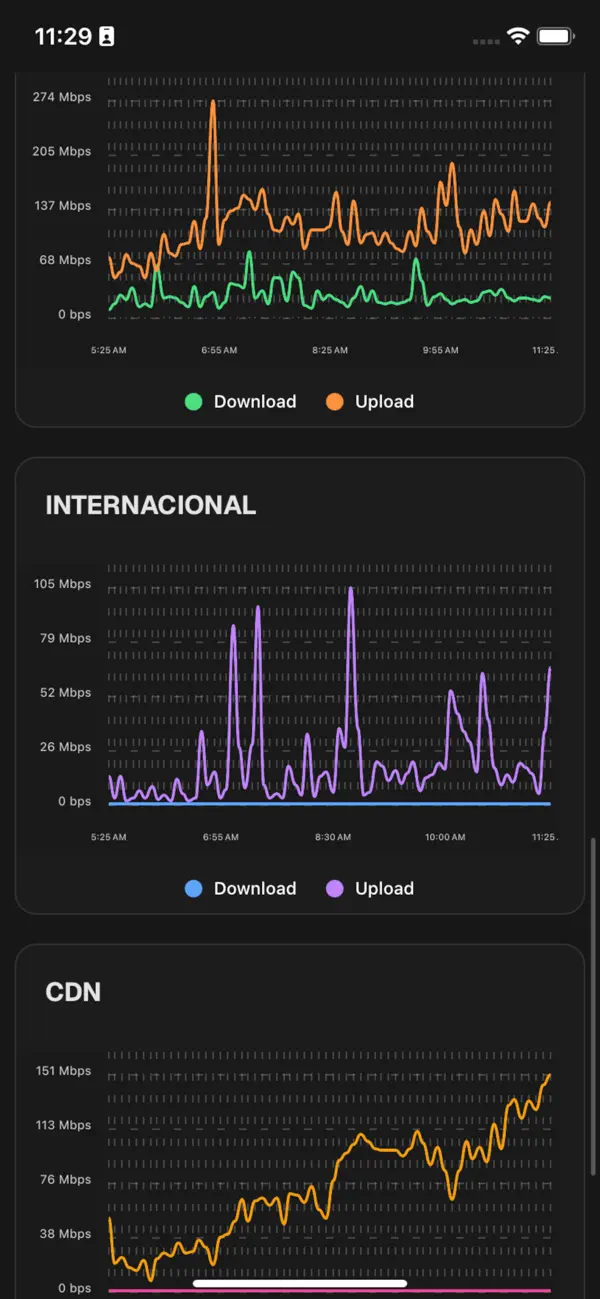 #2. Purple Dashboard (iOS) Ved: Francisco Javier Mendez Velasquez