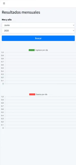 Presupuesto Mensual App screenshot 2