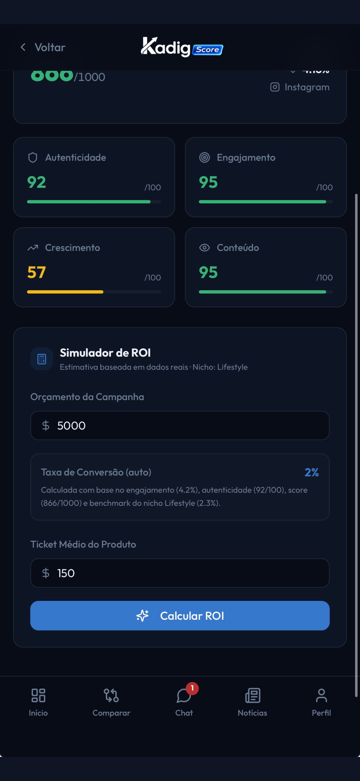 Kadig Score