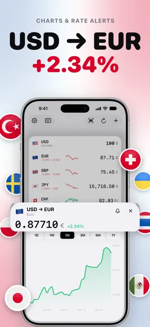 Rates: Currency Converter, FX screenshot 4