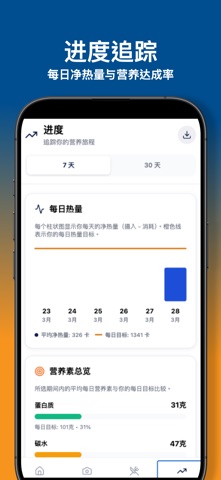 未食先知 screenshot