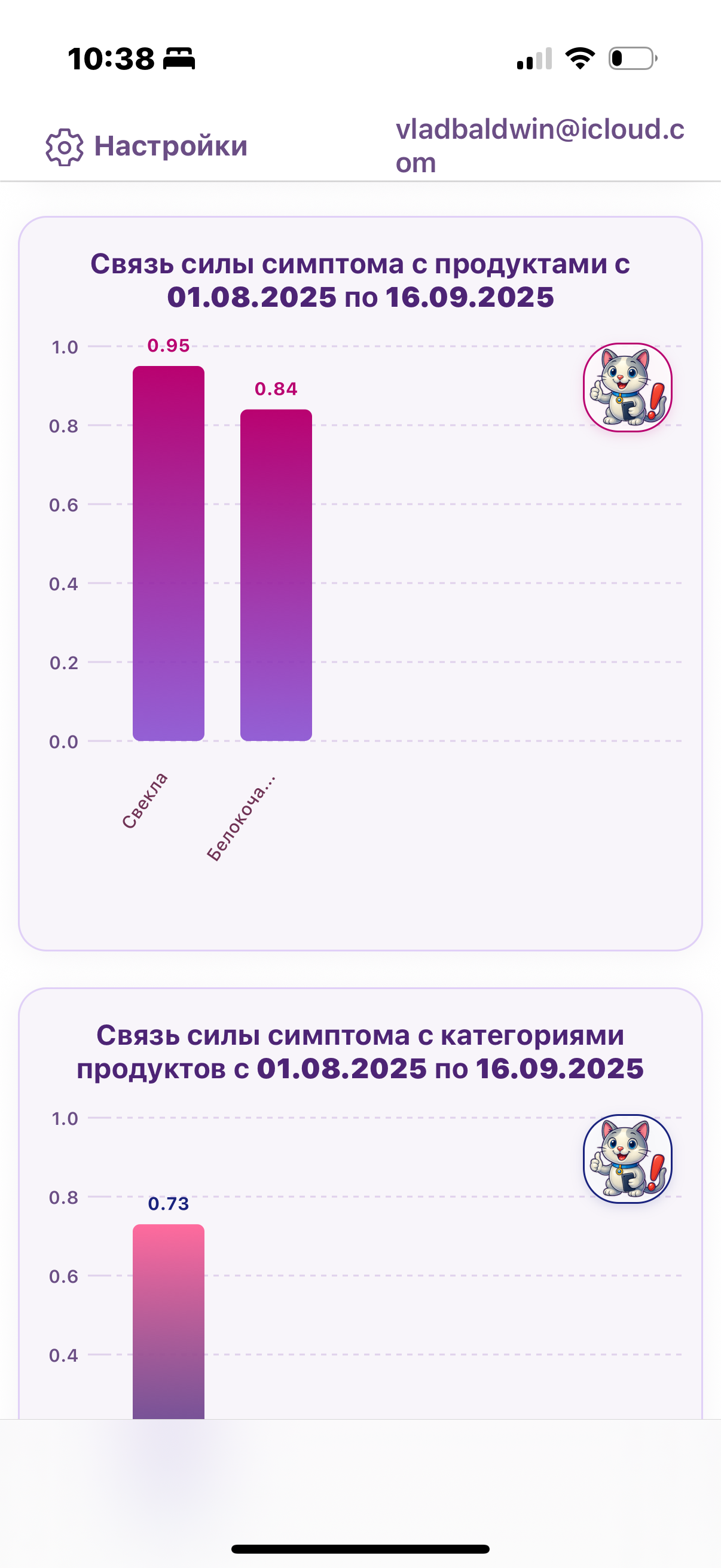 SympHealth