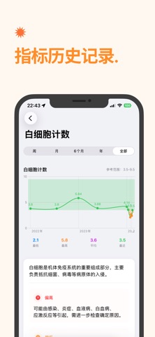 指标助手: 化验单管理 screenshot