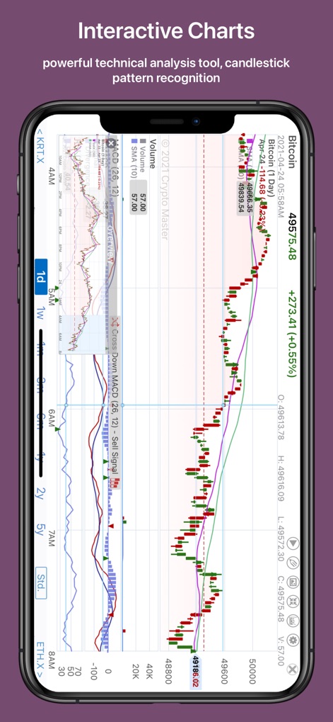 Crypto Master: Market Analysis - Utilize powerful 'Interactive Charts' featuring detailed 'Candlestick' patterns and a wide array of technical indicators like 'MACD' and 'RSI' for in-depth analysis.