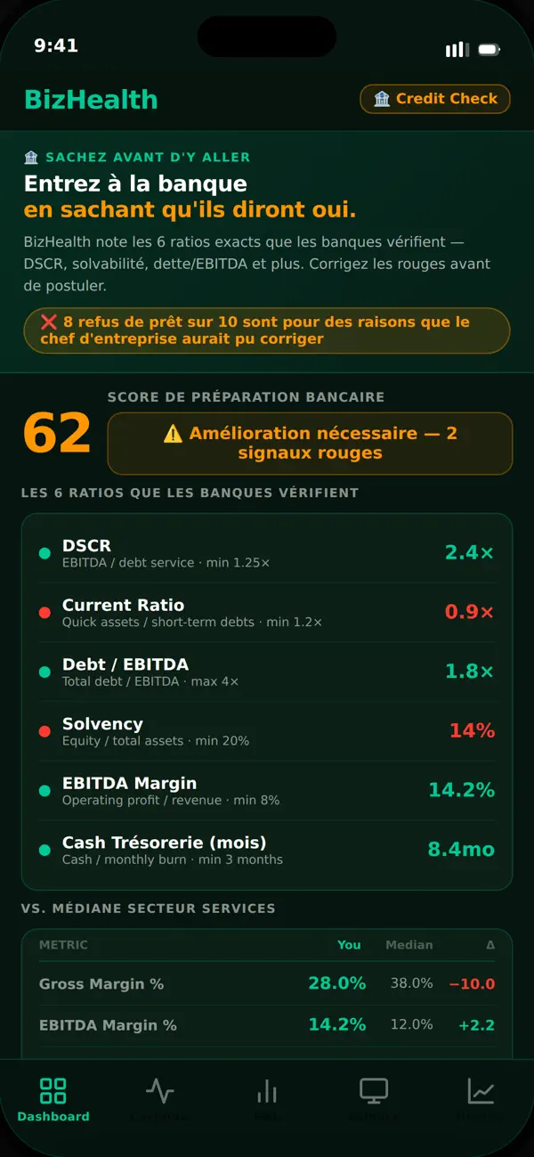Screenshot #1 pour Bizhealth
