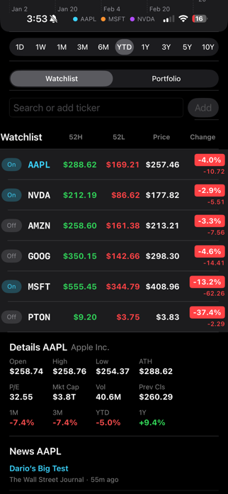 Stock-Trends Screenshot 2 of 6