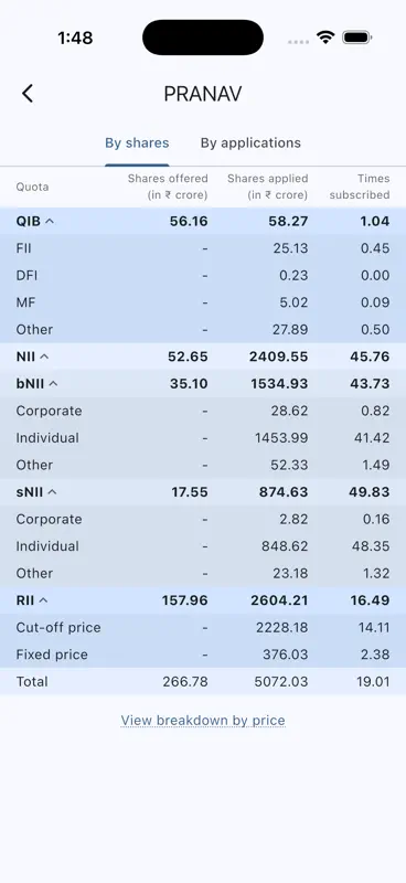 Narada: Check IPO Allotment screenshot 5 of 8
