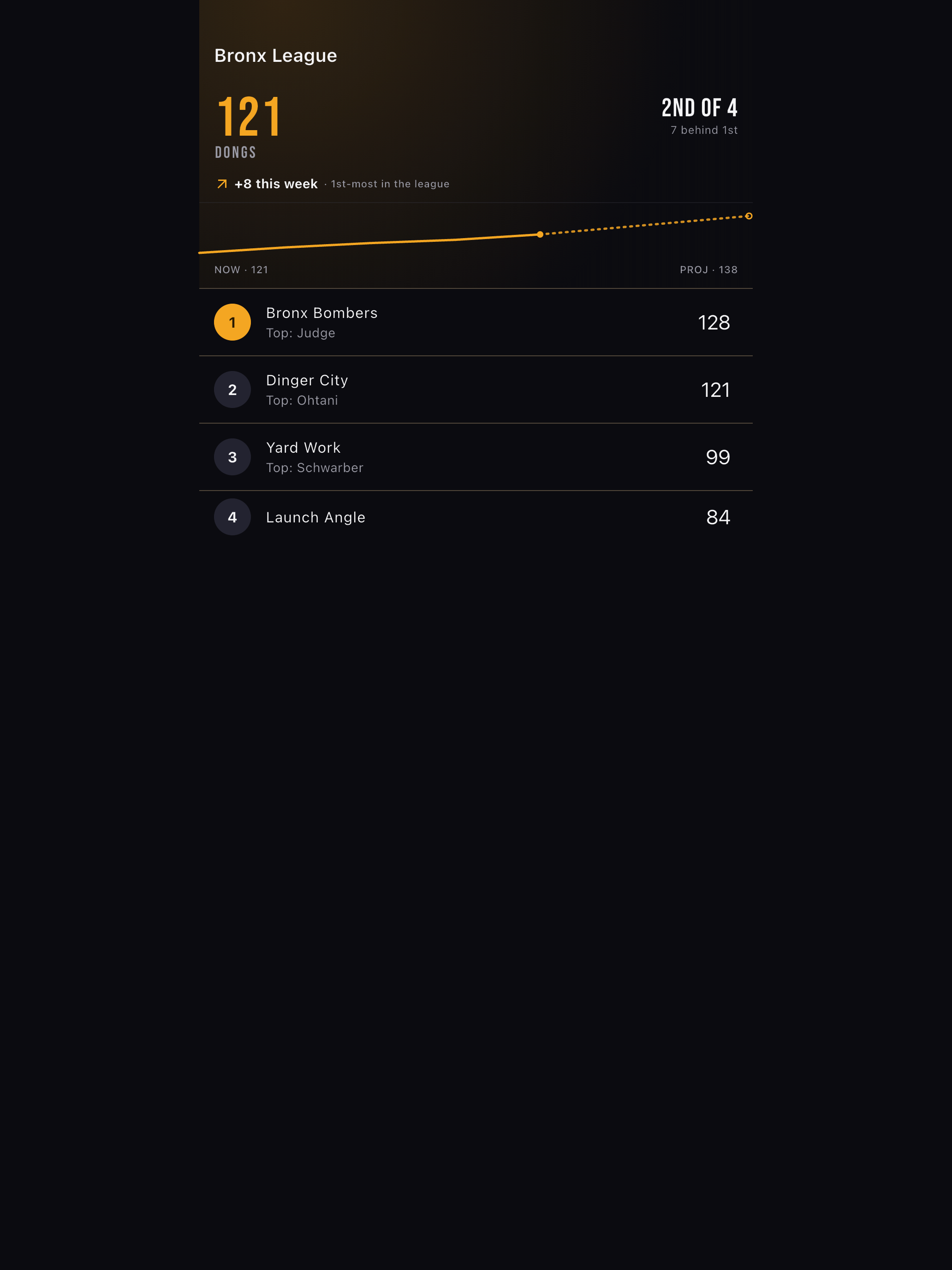 Dong Tracker screenshot 6
