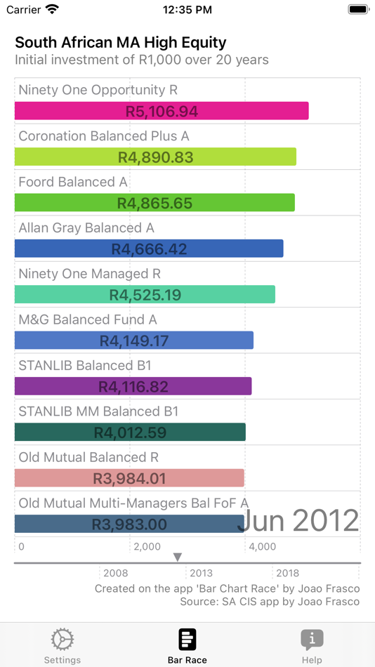 #3. Bar Chart Race (iOS) 由: Joao Frasco