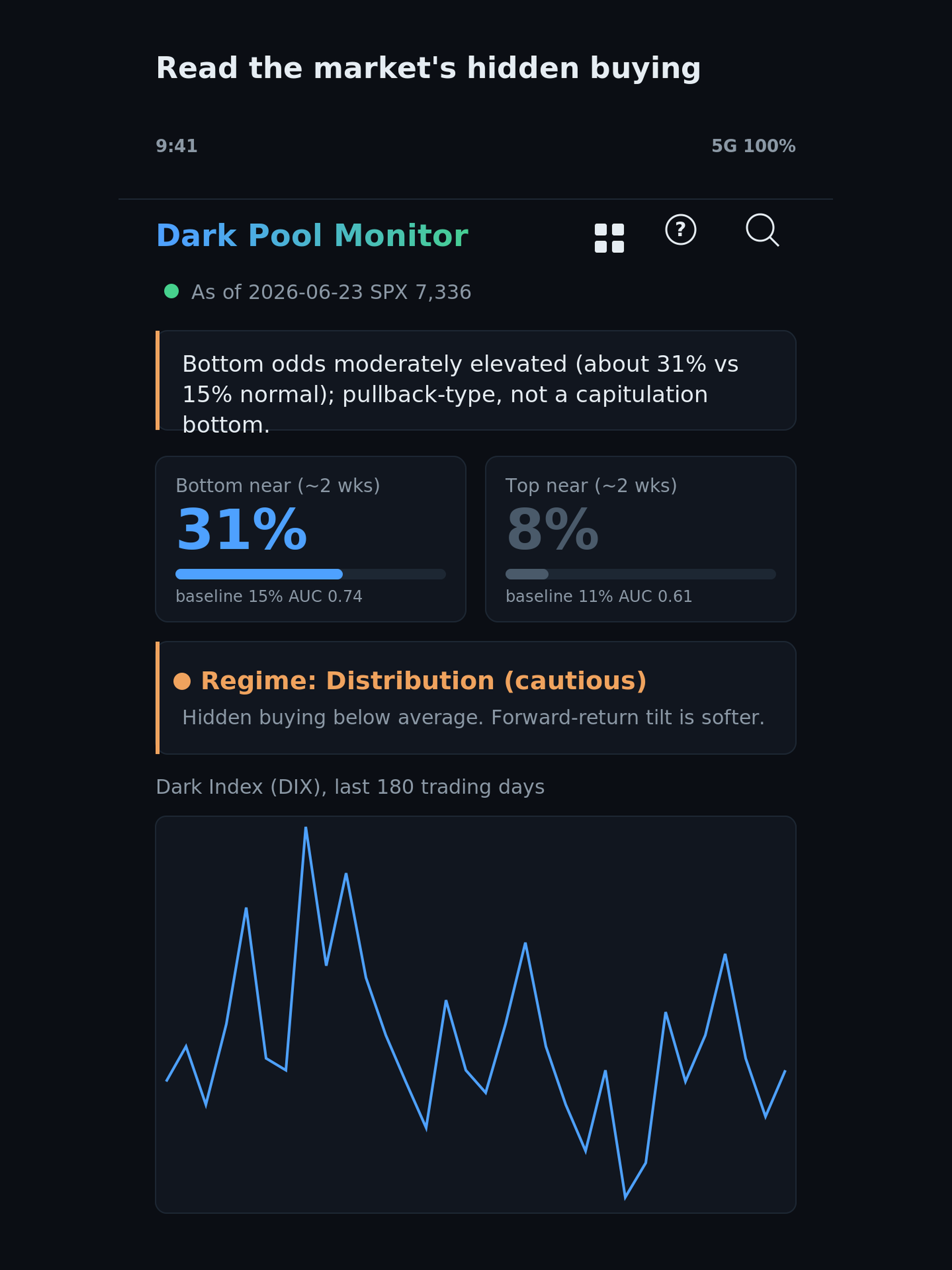 Dark Pool Monitor screenshot 6