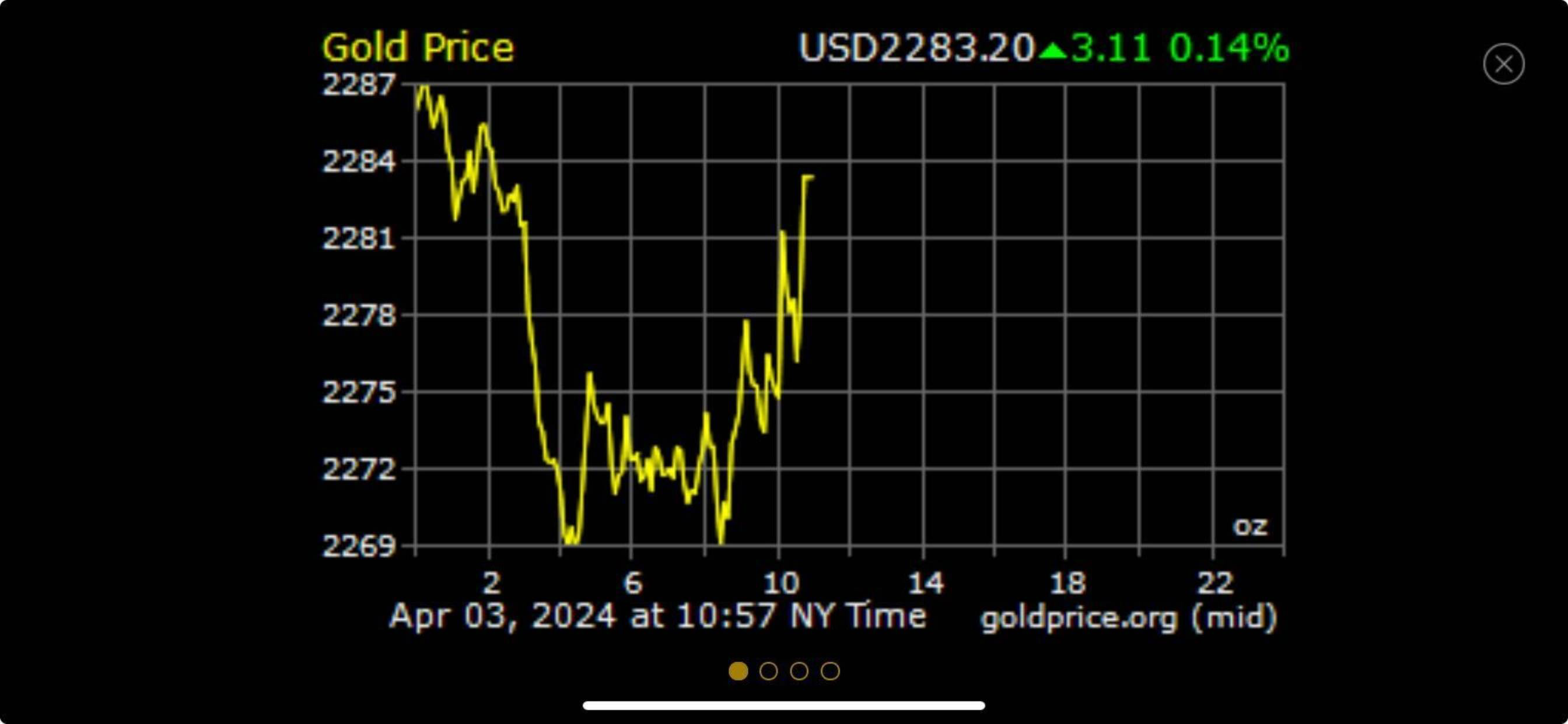 Gold price today live discount