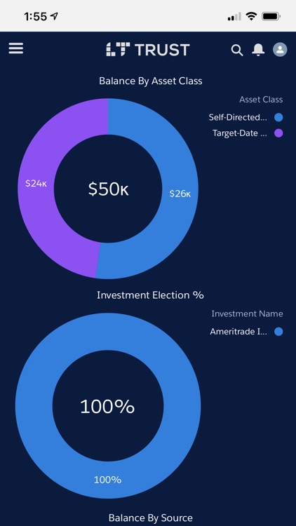 LT Trust Participant