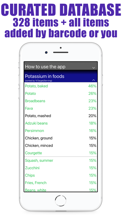 Potassium Counter & Trackerのおすすめ画像6