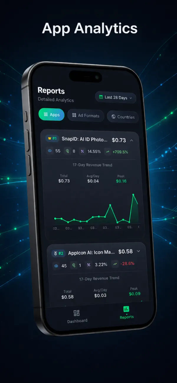 Screenshot #2 pour AdPulse:Ads Revenue Tracker