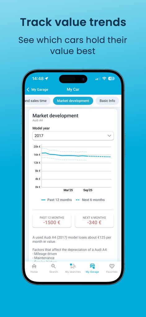 AutoUncle: Search used cars - The "Market development" section visually tracks a car's value trend over time, complementing this with an estimated monthly value loss calculation.